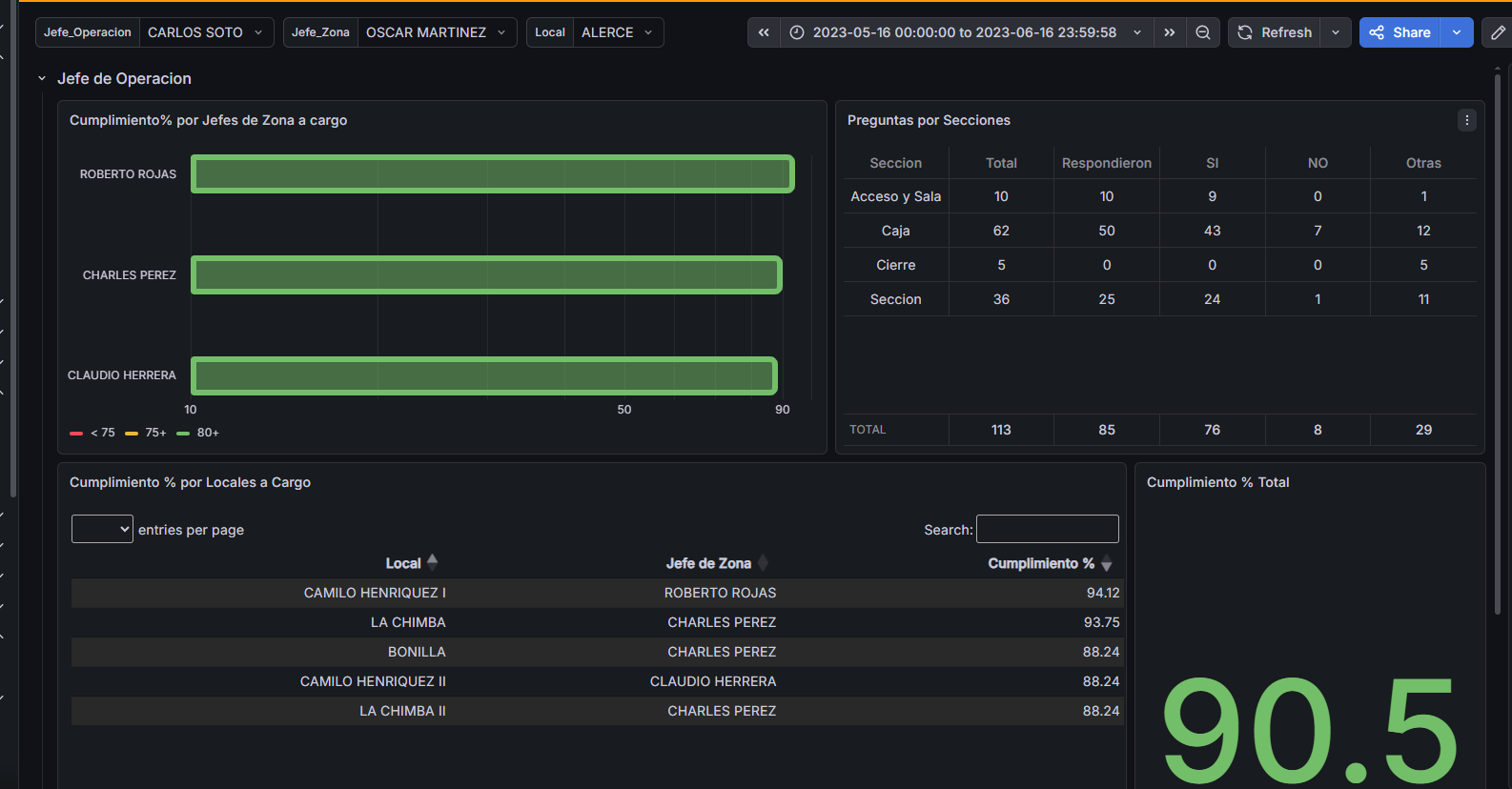 Business Intelligence & Data Visualization Analyst